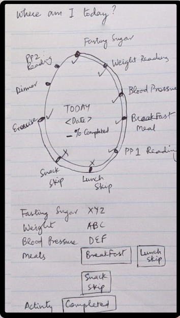 design rationale
