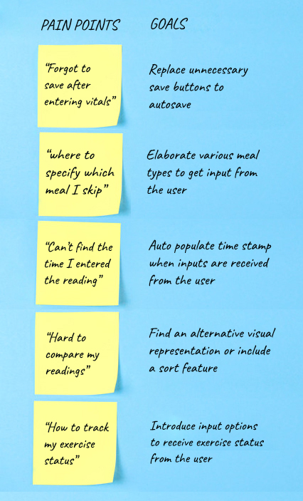 pain point to goal map