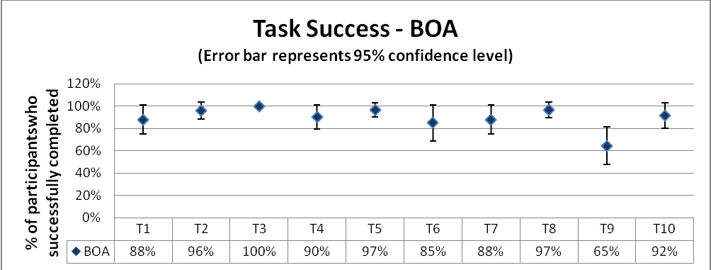 task success graph BOA