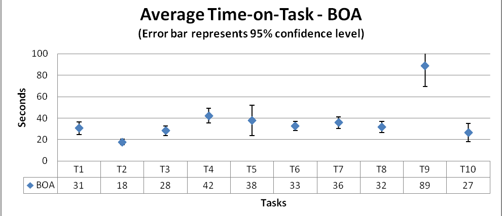 time data graph BOA