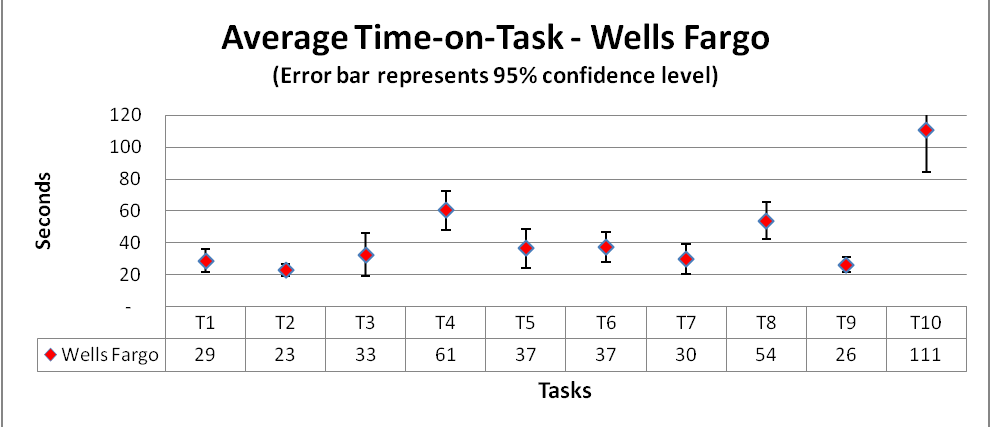 time data graph WellsFargo