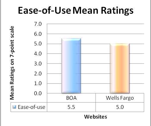 ease of finding graph