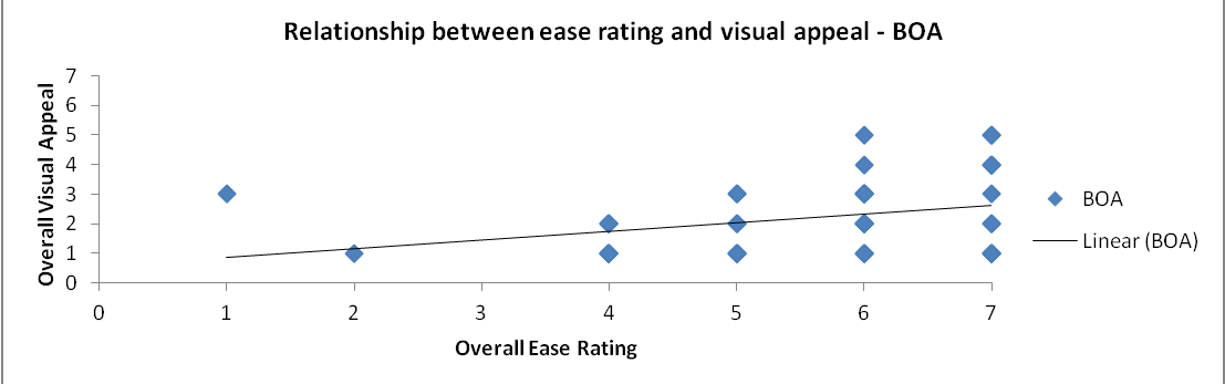 correlation graph