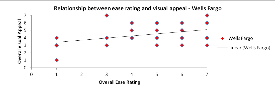 correlation graph