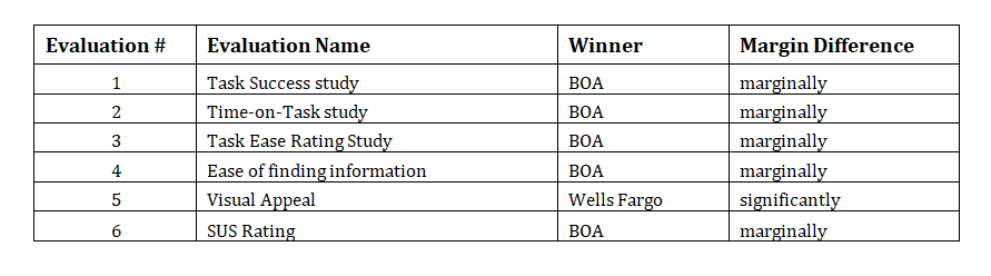 overall evaluation summary