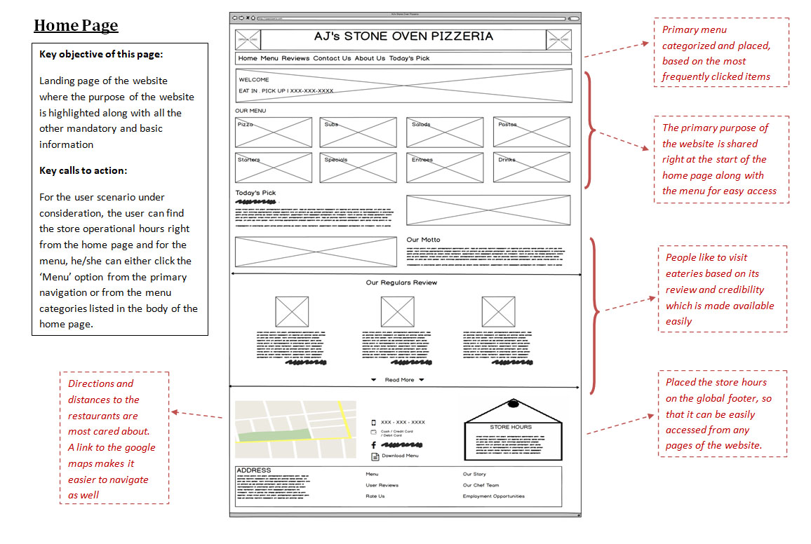 paper prototype design rationale