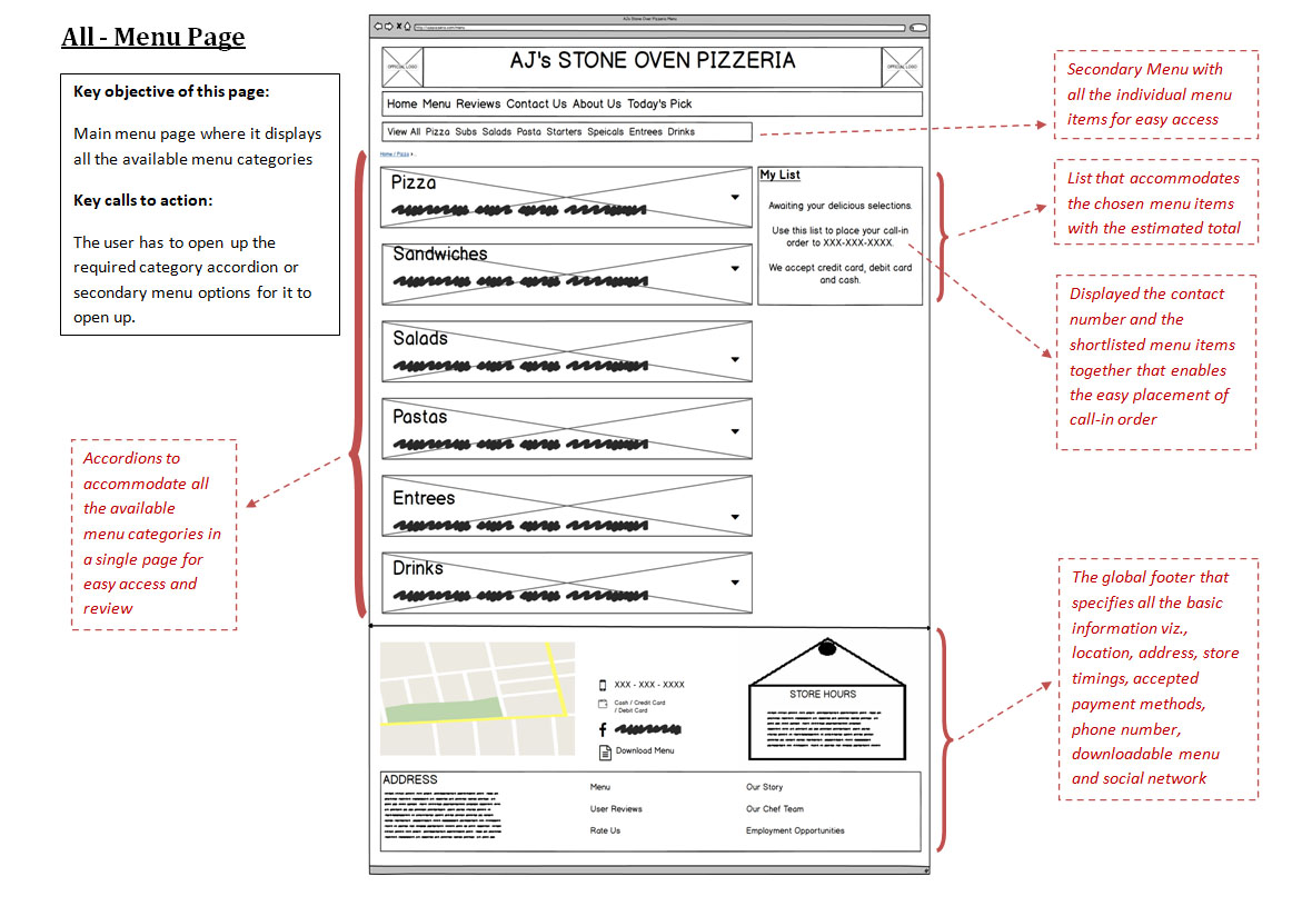 paper prototype design rationale
