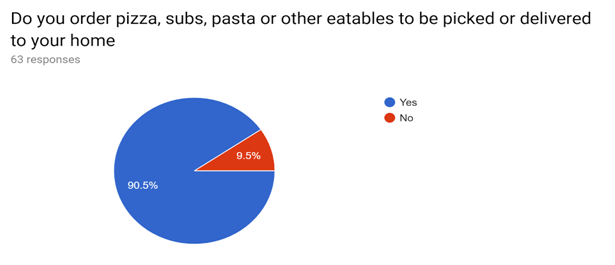 survey result
