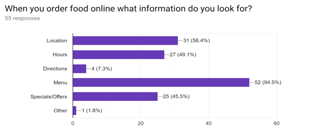 survey result