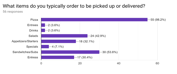survey result