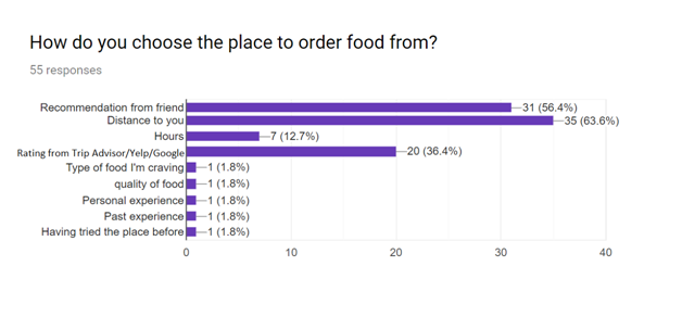 survey result