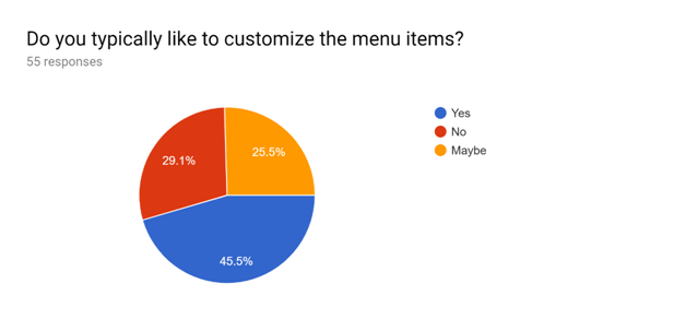 survey result